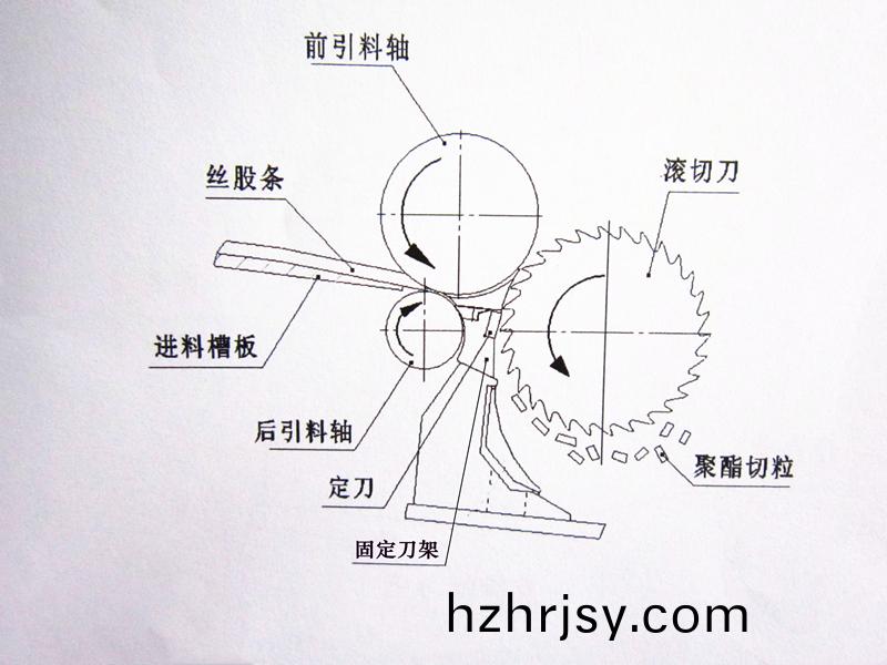 得(de)人(ren)固(gu)定刀(dao)、切粒刀(dao)片(pian)在石(shi)化(hua)行業應(ying)用
